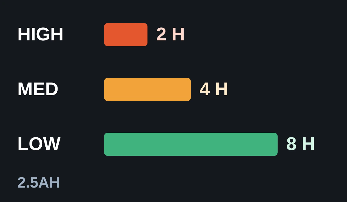 Heated baselayer runtime bars for high, medium and low settings